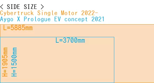 #Cybertruck Single Motor 2022- + Aygo X Prologue EV concept 2021